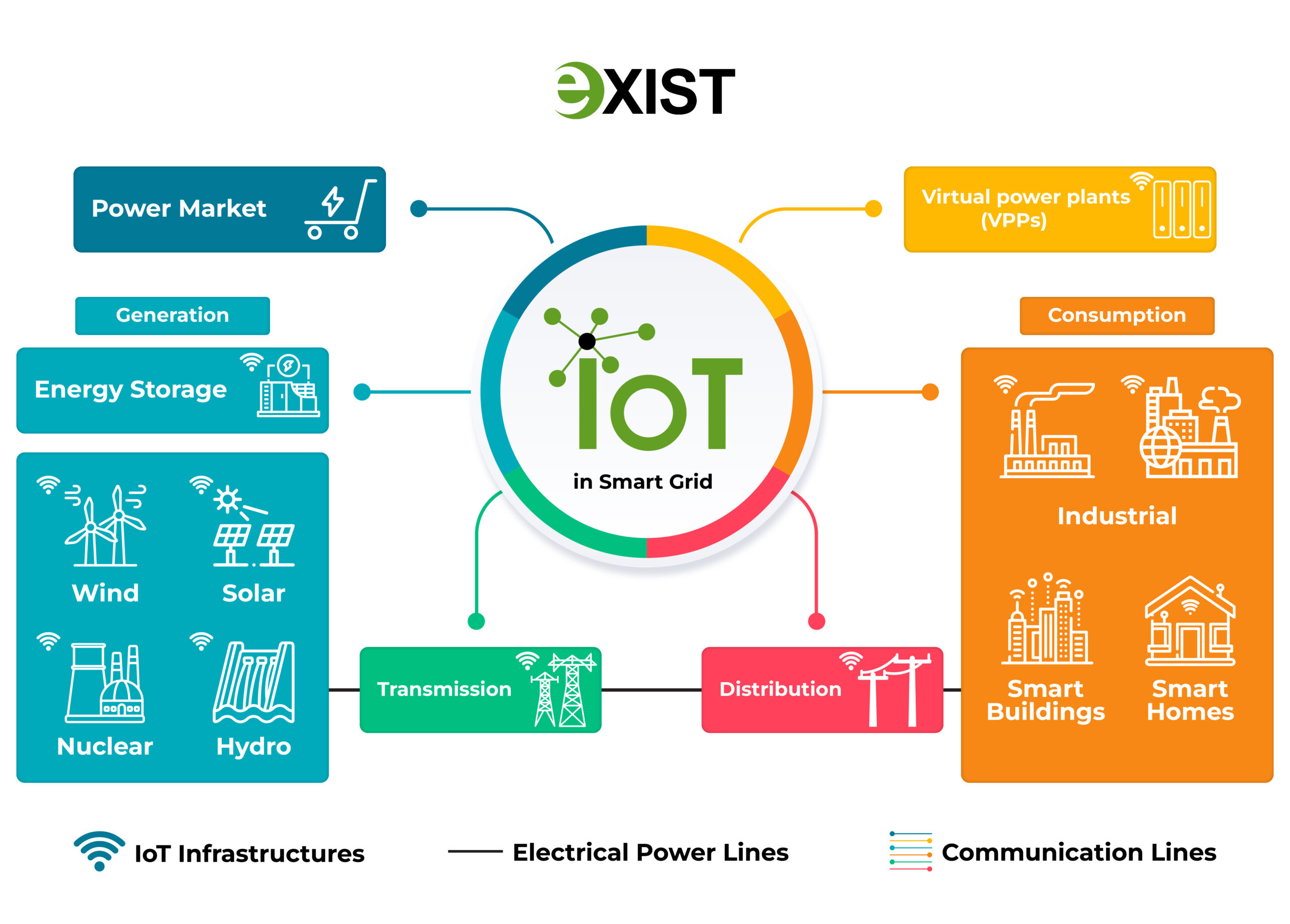Power System Solutions