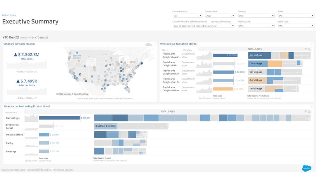 Tableau, Visualization
