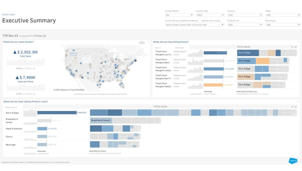 Tableau, Visualization