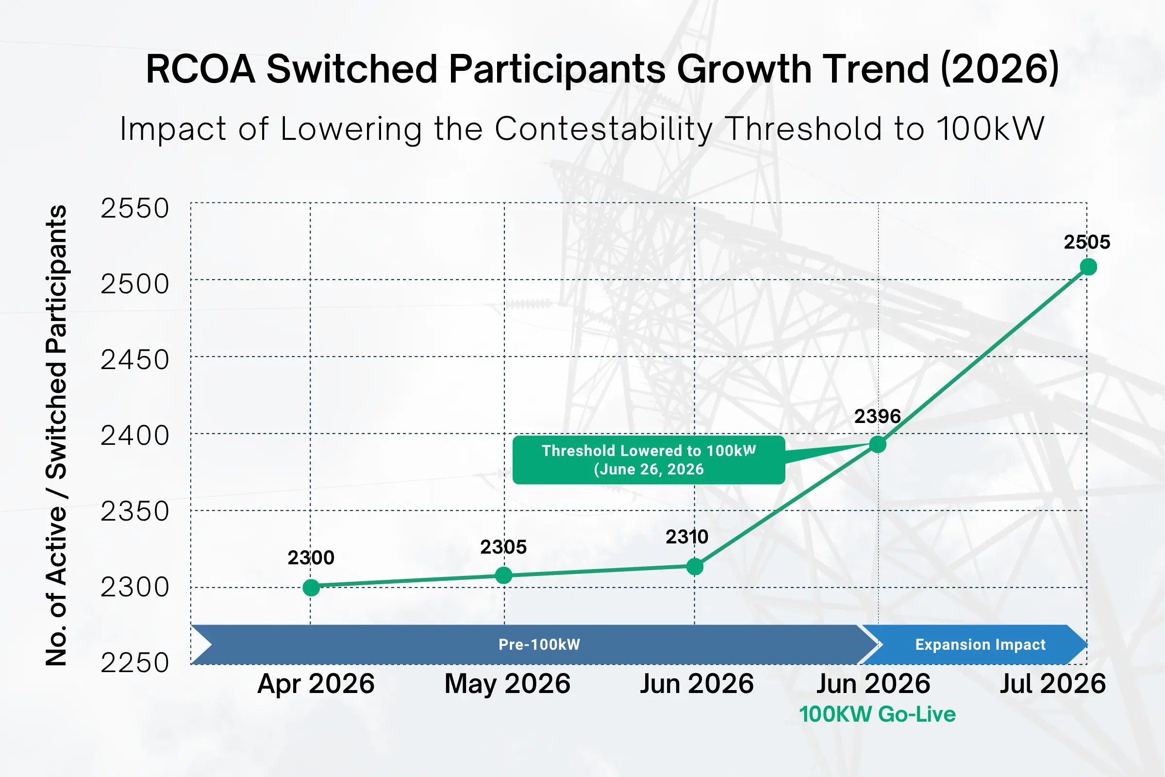 RCOA Participants