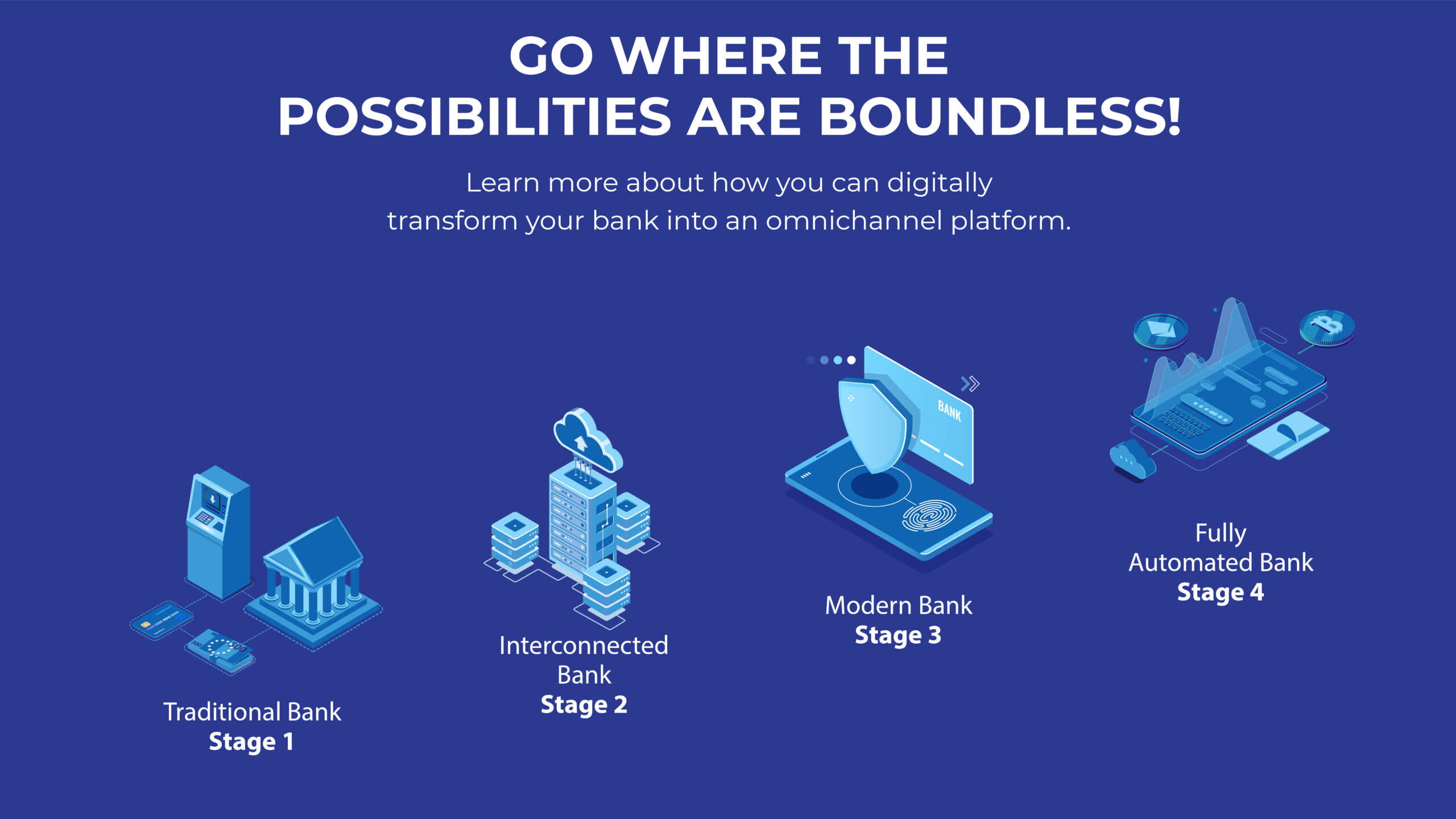 Digital Banking and Fintech 10 Digital Banking Maturity Assessment