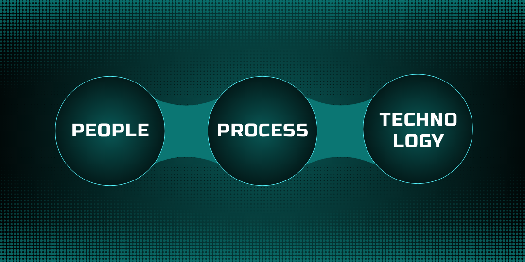AI Integration Roadmap