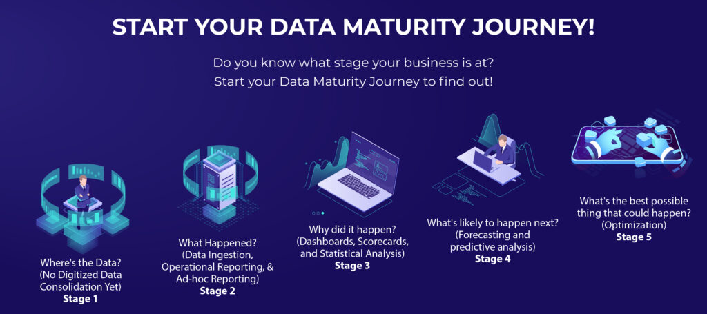 DevOps 11 DevOps Data Maturity 01