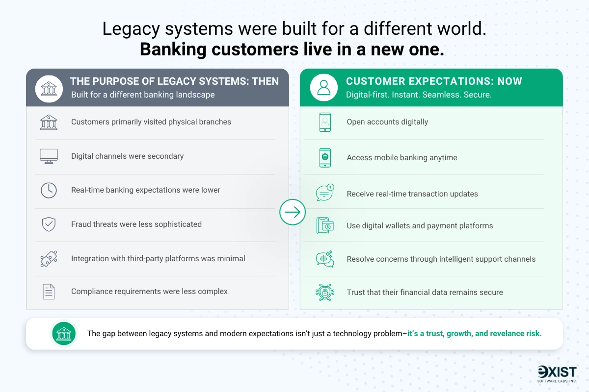Banking Modernization