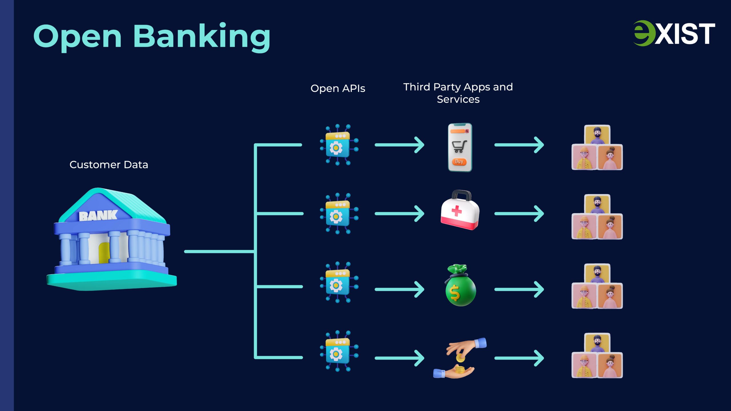 Open Banking Ecosystem: Why do Banks with APIs Captivate More Users