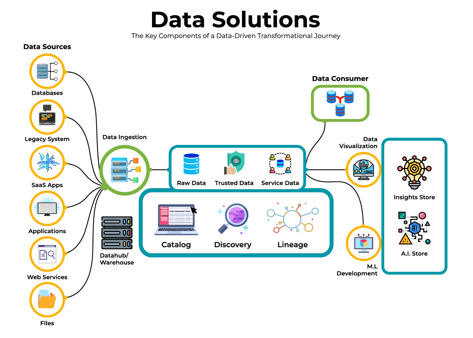 Data Analytics Services